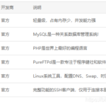 开源crm系统VtigerCRM 7.3安装教程