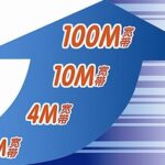 服务器共享带宽和独享带宽的概念与区别