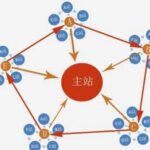 站群网站是什么？怎么做站群？