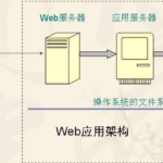 Web服务器是什么意思？