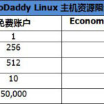 GoDaddy的Linux主机资源有哪些限制