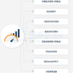Alexa使用指南：SEO分析